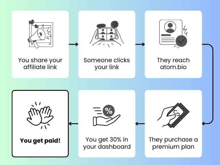 Link in bio affiliate program