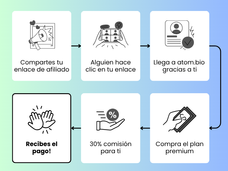 Programa de afiliados de link in bio