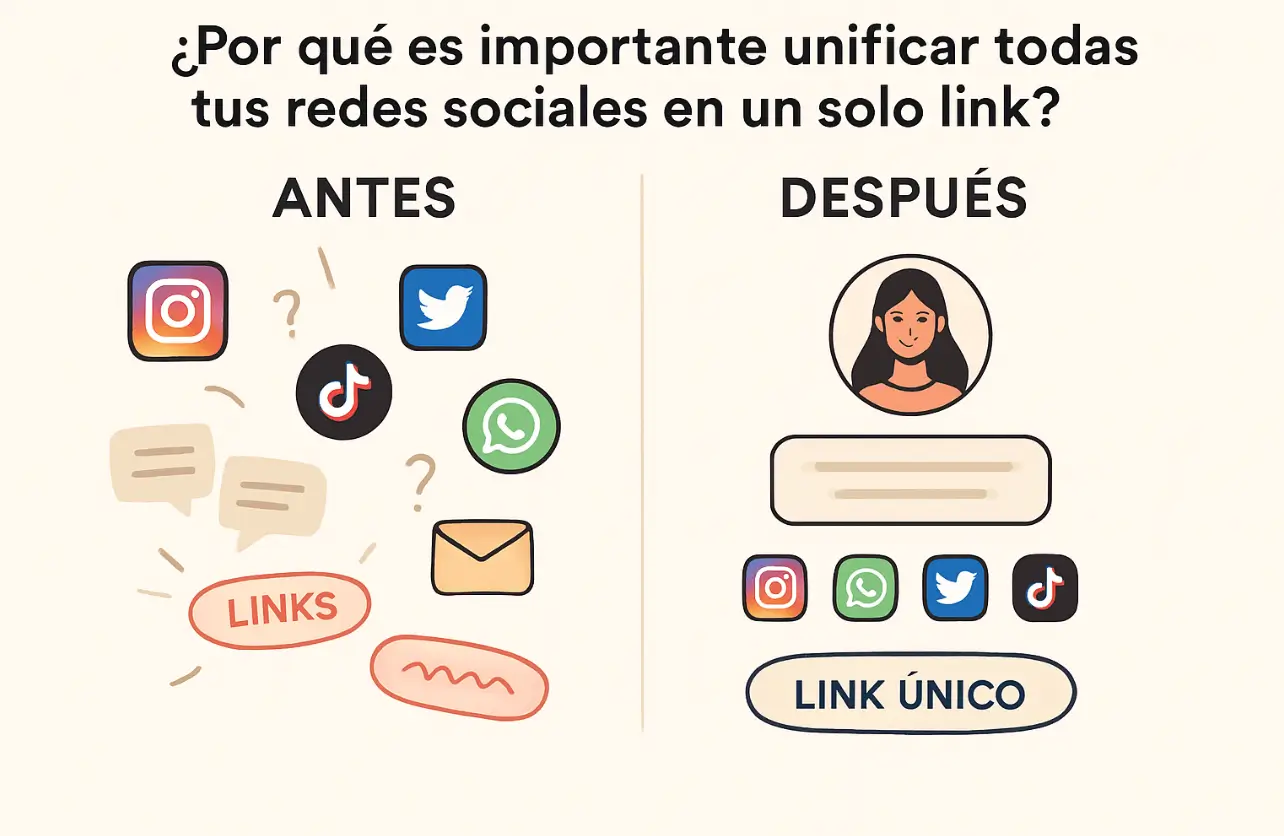 link com todas as redes sociais